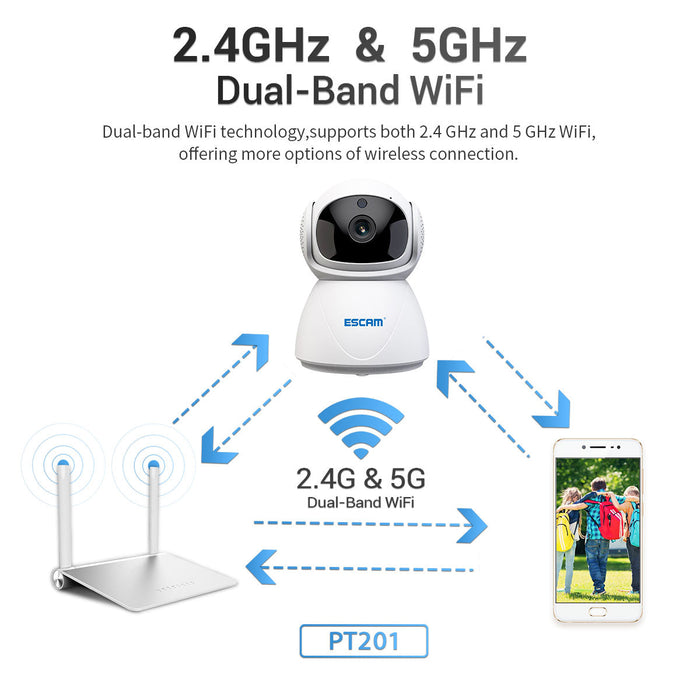 ESCAM PT201 - 1080P 2.4G 5G WiFi IP Auto Tracking Camera with Cloud Storage & Two-Way Voice - Smart Night Vision for Home Security